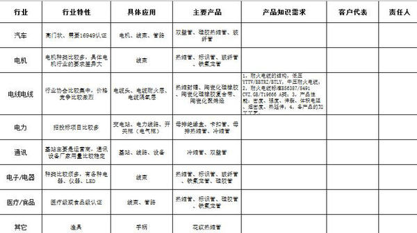pg电子《2017行业知识PK赛》活动